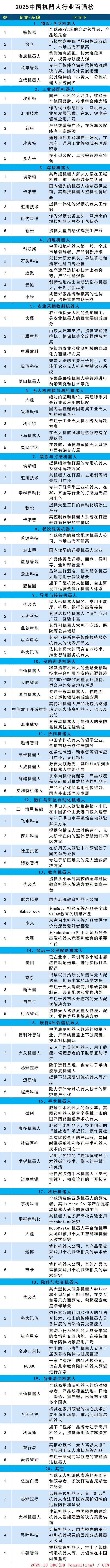 機(jī)器人百強(qiáng).jpg